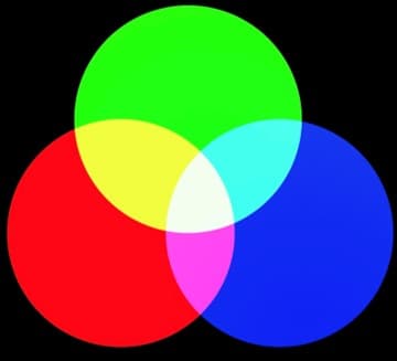 光の三原色のイメージ