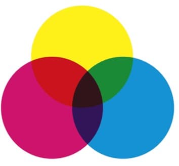 色の三原色のイメージ